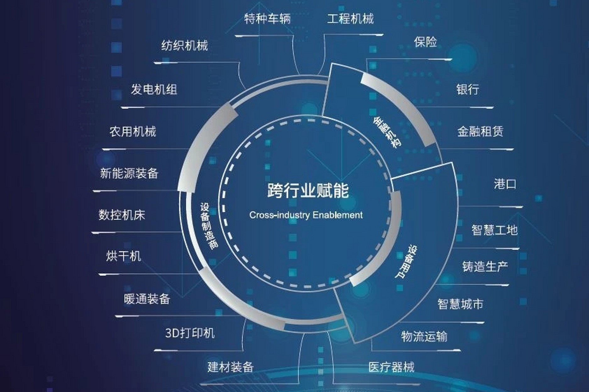 标识体系贯通